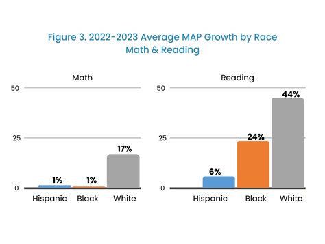 Transformation Waco student achievement soars despite national trends