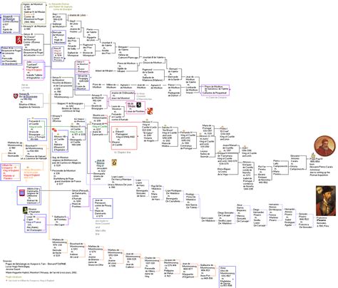 marcotte genealogy