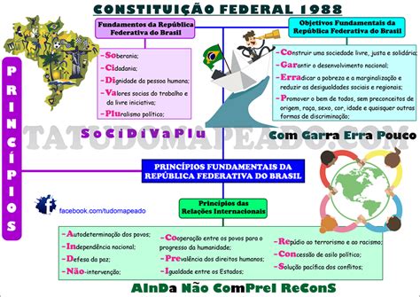 Mapa Mental ConstituiÃÃo Federal De 1988 Ologia