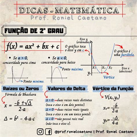 Raizes De Delta - Função de 2° grau: Raízes, Delta, Vértice e Bhaskara | Delta e bhaskara ...