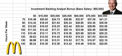 kotak investment banking salaries