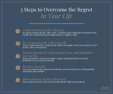 hich  describes  difference  guilt  regret