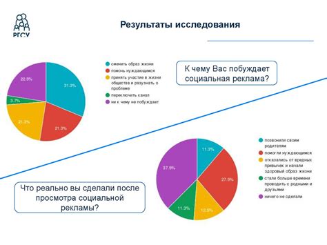Отношение студенческой молодежи к социальной рекламе - презентация онлайн