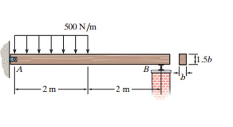 Solved The Wood Beam Has A Rectangular Cross Section In The Chegg