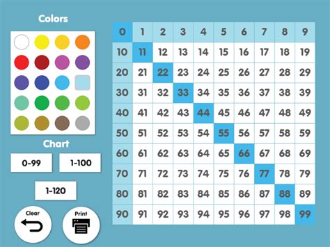 🕹️ Play Interactive Number Chart Game: Free Online 1 to 100 Number Grid ...