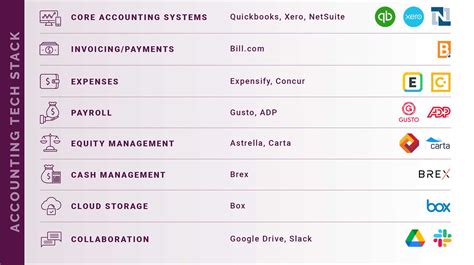 Tech Stack Overview for Emerging Growth Companies - RoseRyan