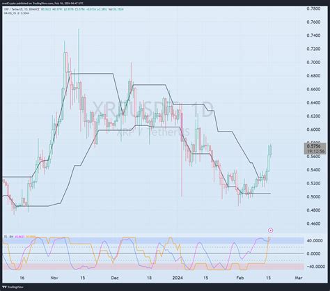 Binance Xrpusdt Chart Image By Readcrypto Tradingview