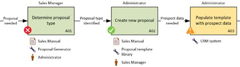 Two Things You Didn’t Know You Could Do with Visio