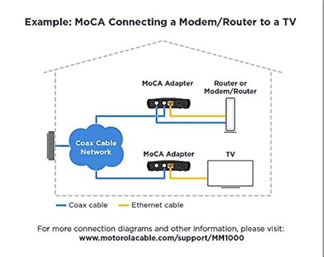 Moca On Router What Is It And Why Do I Want It Learn 51 Off