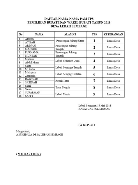 Daftar Nama Pam Tps Pdf