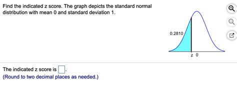 Solved Find The Indicated Z Score The Graph Depicts The Chegg