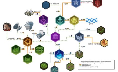 Civ 6 District Adjacency Bonus Cheat Sheet Guide Guidescroll – Otosection