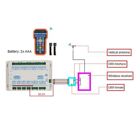 Ruida Laser Controller Wireless Handle BWK301R For RDC6442 6445 Ruida