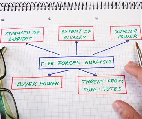 Understanding Porter S Five Forces