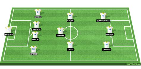 Leeds United Vs Norwich City Preview And Prediction