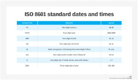 Iso 8601 Date Time Format Power Automate Printable Timeline Templates