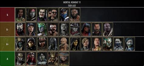Mkx Tier List 2024 March Lian Loreen