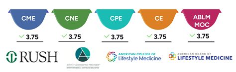 Lifestyle Interventions for Treatment and Remission of Type 2 Diabetes