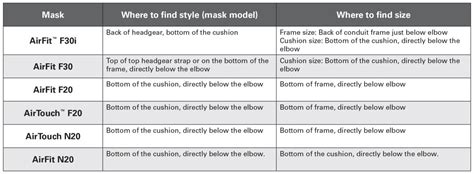 Information regarding the use of ResMed CPAP masks with magnetic clips - CPAP - Magnet Guidelines