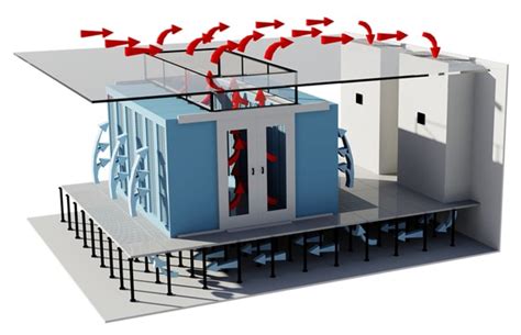 Hot Aisle Containment Systems Data Centres