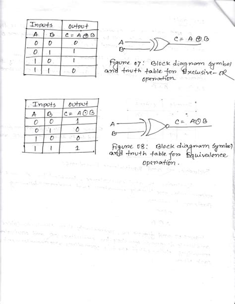 Truth Table And Block Diagram Of EX OR Gate PDF