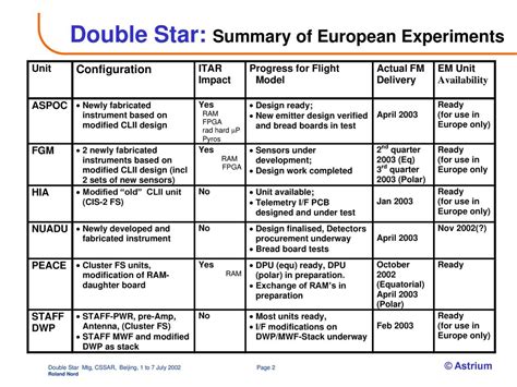 Double Star: Table of Contents - ppt download