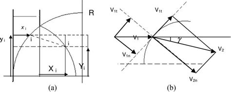 Shock Wave Refraction Enhancing Conditions On An Extended Interface
