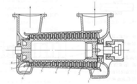 轴流压缩机的工作原理详解，值得收藏 知乎