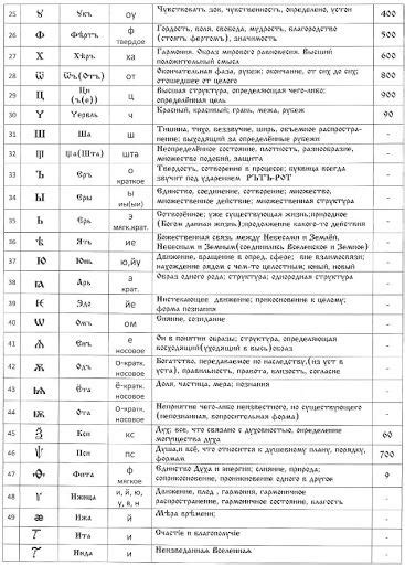 10. Древнеславянская буквица содержит 49 буквиц : Нажмите для ...