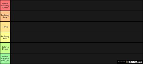 Lads I Could Beat In A Fight Tier List TierLists