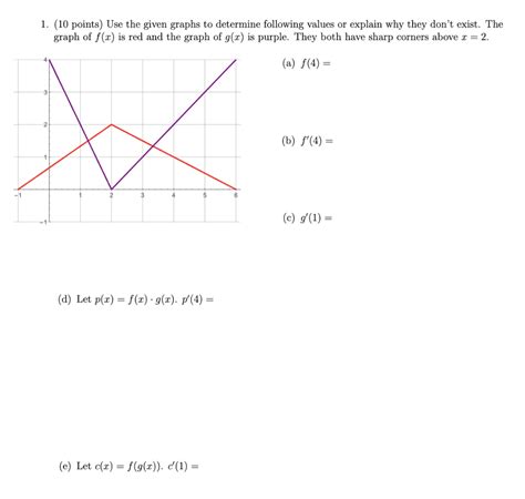 Solved 1 10 Points Use The Given Graphs To Determine