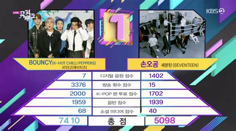 Watch ATEEZ Takes Th Win For BOUNCY K HOT CHILLI PEPPERS On Music Bank Performances By