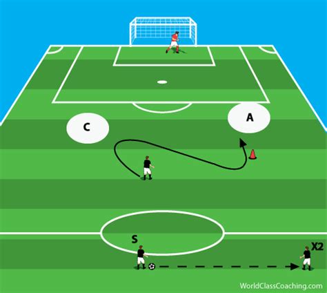 Beating the Offside Trap - WORLD CLASS COACHING Training Center