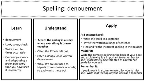 St Bernadette English Department Spelling And Grammar Focus Ppt Download