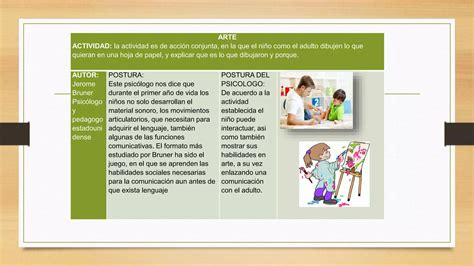 Actividades Para El Desarrollo Del Lenguaje De A Os Upn Ppt