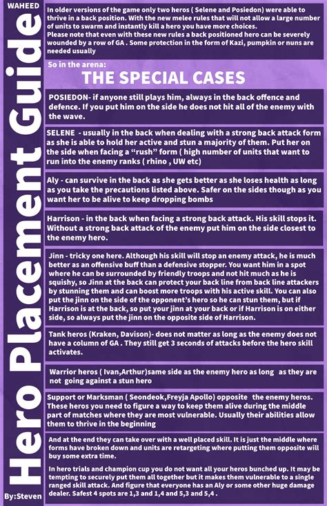 Btd6 Best Hero Placement Guide