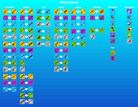 Suggestion Saturday: Loot pool concept. What do you guys think. New
