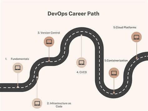 Devops Starter Pack Roadmap To Kickstart Your Journey Devops Career Path