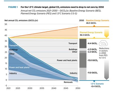 New Report Hails The Decade Of Renewables As 2020 Hits Capacity Record