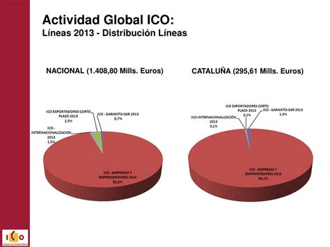 Ppt Instrumentos De Financiaci N Del Ico Powerpoint Presentation