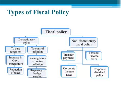 Objectives Of Fiscal Policy 10