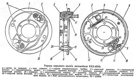 Передние тормоза уаз 469