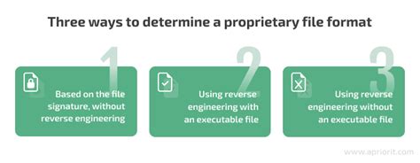 reverse engineer  proprietary file format   guide