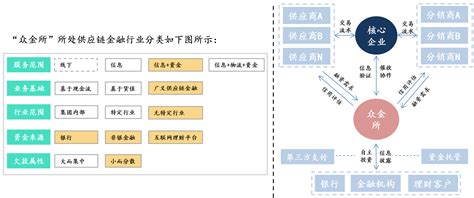 群星闪闪——互联网供应链金融的 11 种模式 知乎