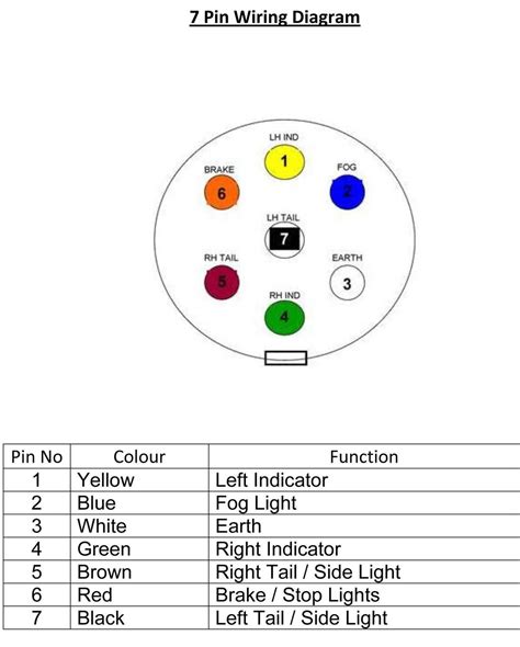 Step By Step Guide How To Wire 7 Pin Trailer Lights In A Diagram