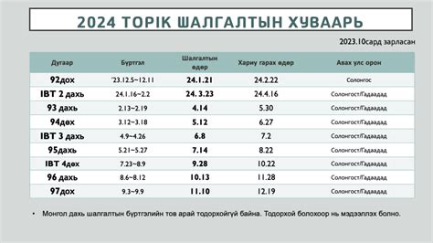 2024 TOPIK шалгалтын хуваарь