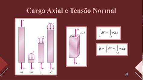 Rela O Entre For As Axiais E Tens Es Teoria Youtube