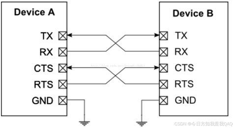 Uart Rts Cts Uart Cts Rts Csdn