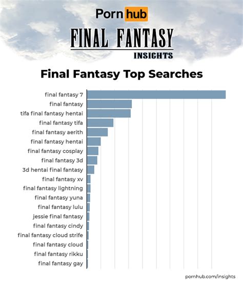Final Fantasy Vii Porn Has Taken Over Pornhub Rice Digital