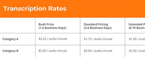 Transcription Pricing | Transcription rates per minute